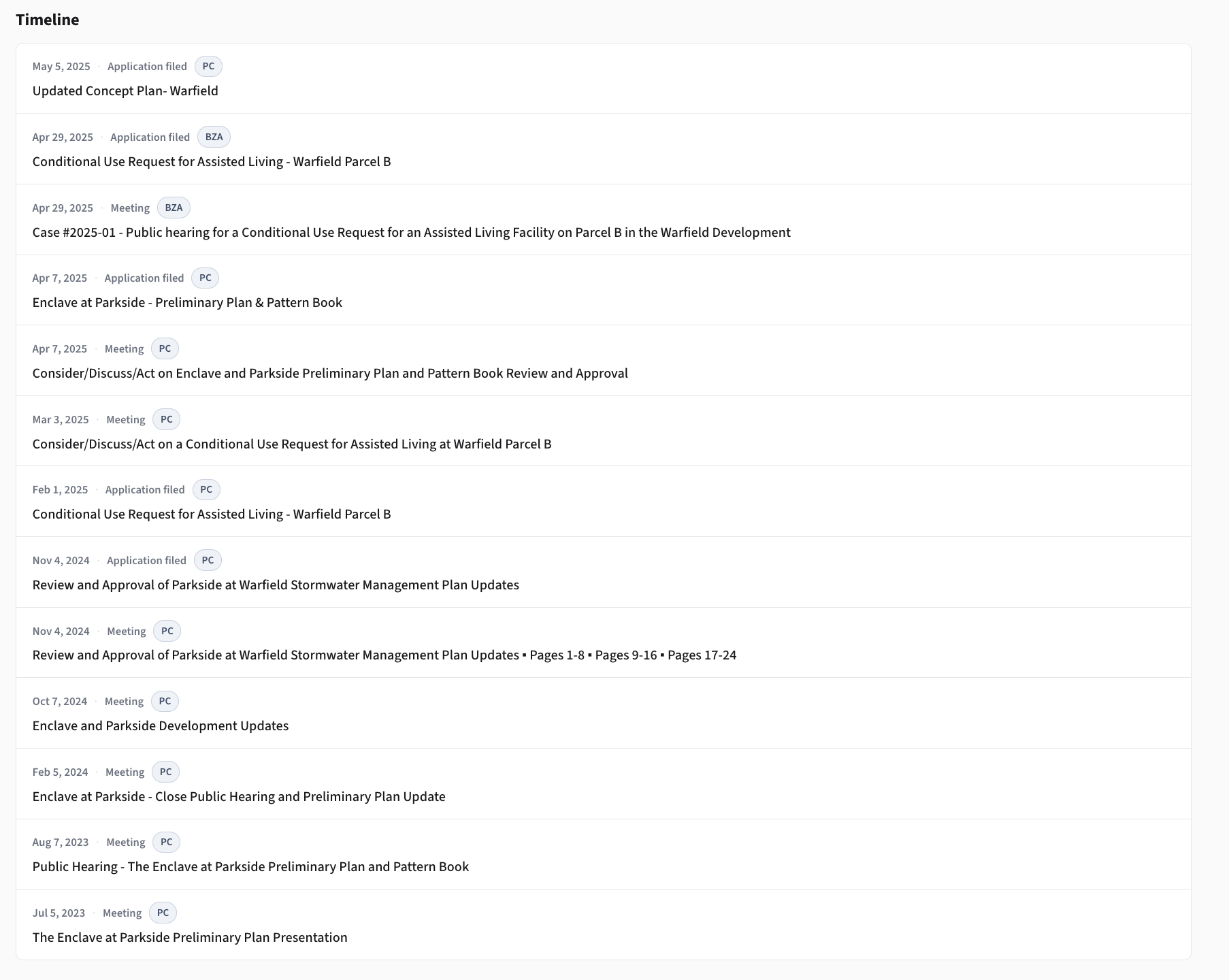 Project detail page with timeline, applications, conditions, and documents